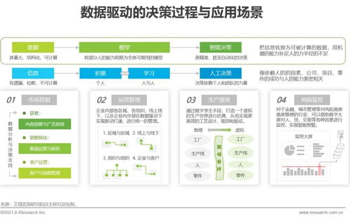 艾瑞咨詢《2021年中國企業(yè)服務(wù)研究報告》解讀 信息技術(shù)咨詢服務(wù)迎來新格局