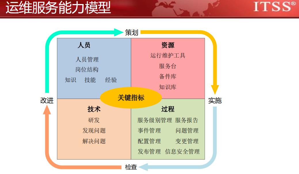 德宏ITSS政策引領(lǐng)信息技術(shù)服務(wù)業(yè)成本優(yōu)化 信息技術(shù)咨詢服務(wù)的探索與展望