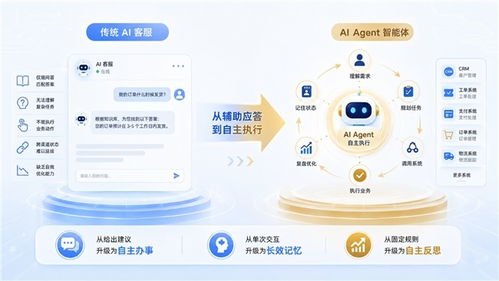 華為CloudMatrix智算云服務(wù)與沃豐科技AI Agent新品聯(lián)合發(fā)布 共筑智能未來