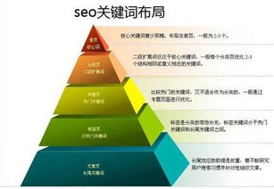 技術(shù)型SEO 大數(shù)據(jù)時代中數(shù)據(jù)服務(wù)的嶄新航標(biāo)