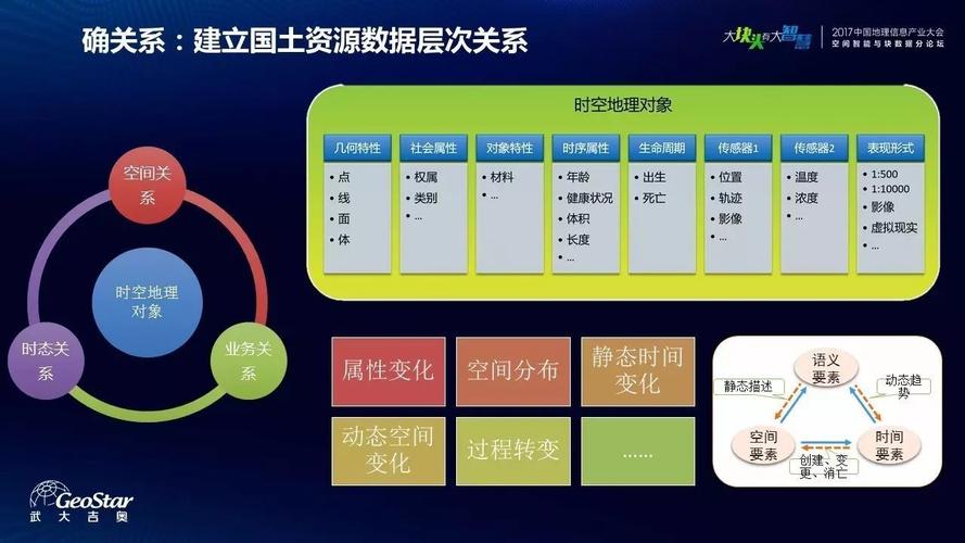 基于大數(shù)據(jù)和“互聯(lián)網(wǎng)+”的國(guó)土資源管理與服務(wù)模式探索